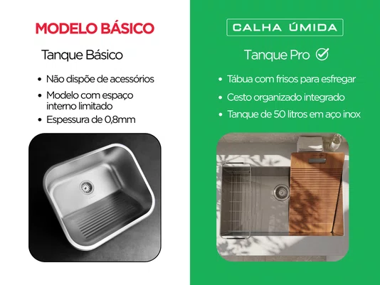 Tanque de Embutir Inox 55 Litros Pro para Lavanderia 60x40cm