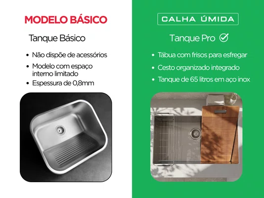 Tanque de Embutir Inox 65 Litros Pro para Lavanderia 70x40cm