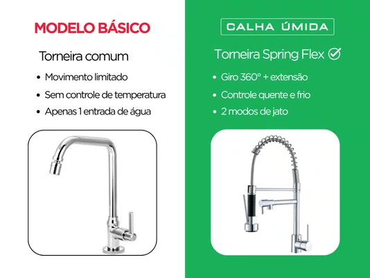 Torneira Gourmet Spring Flex Para Cozinha Cromada Monocomando