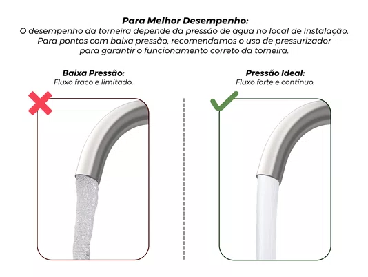 Torneira Monocomando Essence Em Aço Inox Escovado Com Bica Giratória e Arejador