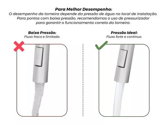 Torneira Monocomando Versatile Extensível Em Aço Inox 304 Escovado Bica Giratória e Arejador