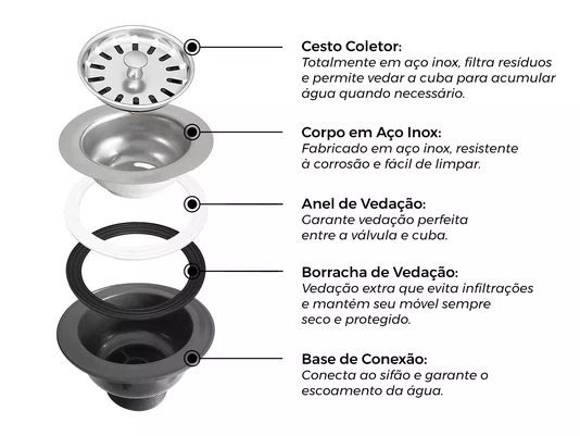 Válvula Premium 3.1/2'' Em Aço Inox 304 Para Cuba Pia De Cozinha Pino Inox
