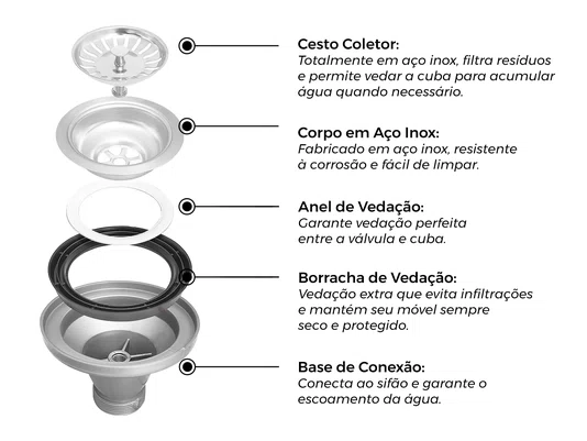 Válvula 4 1/2'' Em Aço Inox 304 Para Cuba Pia De Cozinha